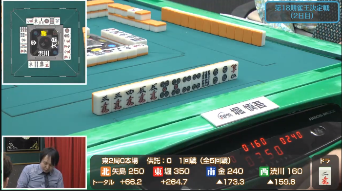 日本プロ麻雀協会 第18期雀王決定戦